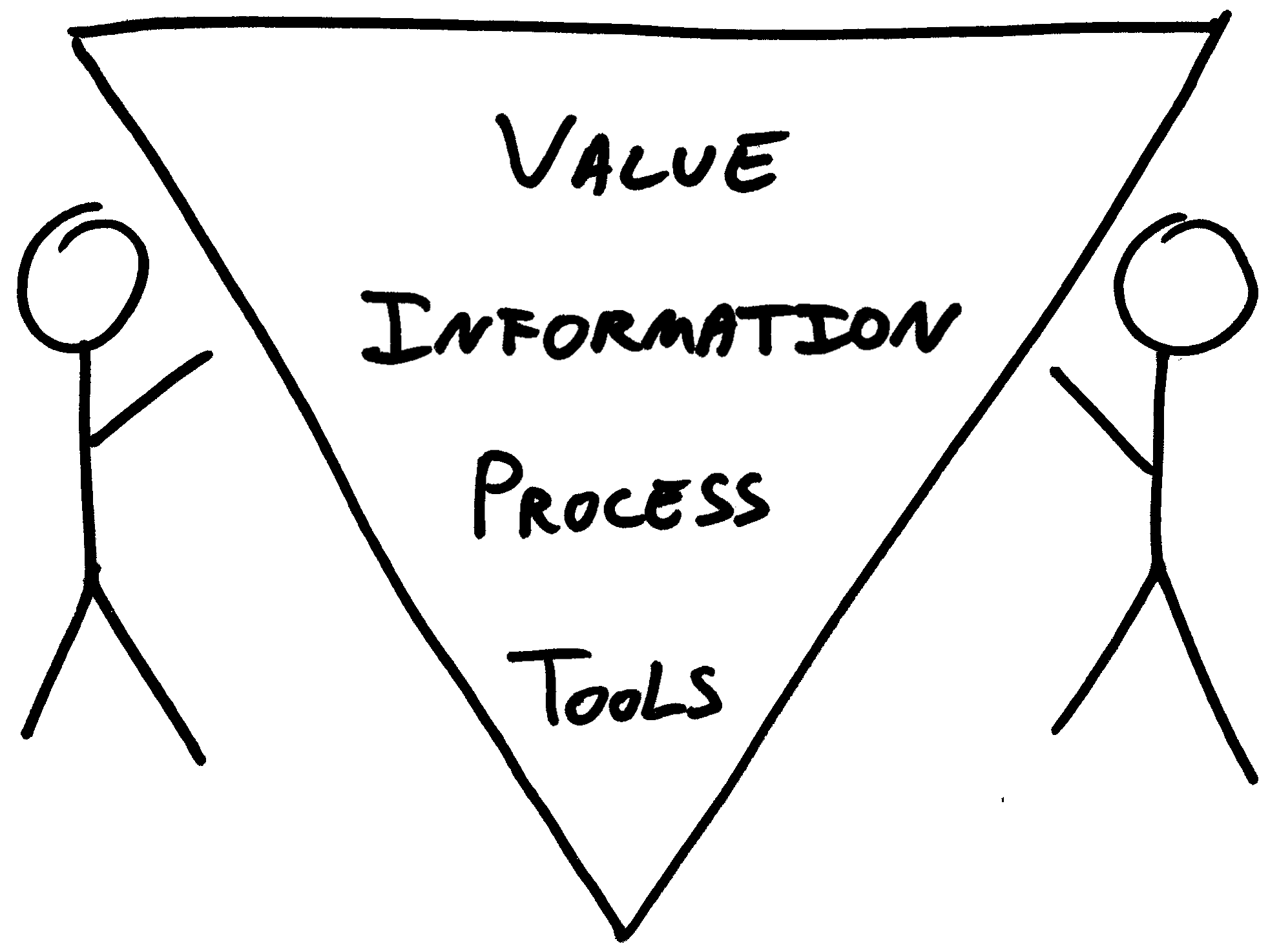 Value-Information-Process-Tools-People